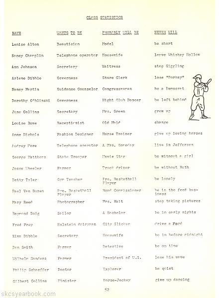 SKCS Yearbook 1951•52 South Kortright Central School Almedian